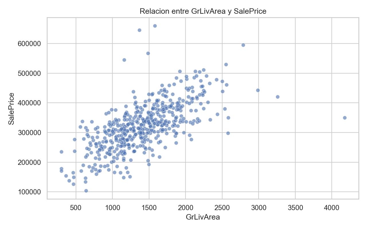 Scatter GrLivArea vs SalePrice
