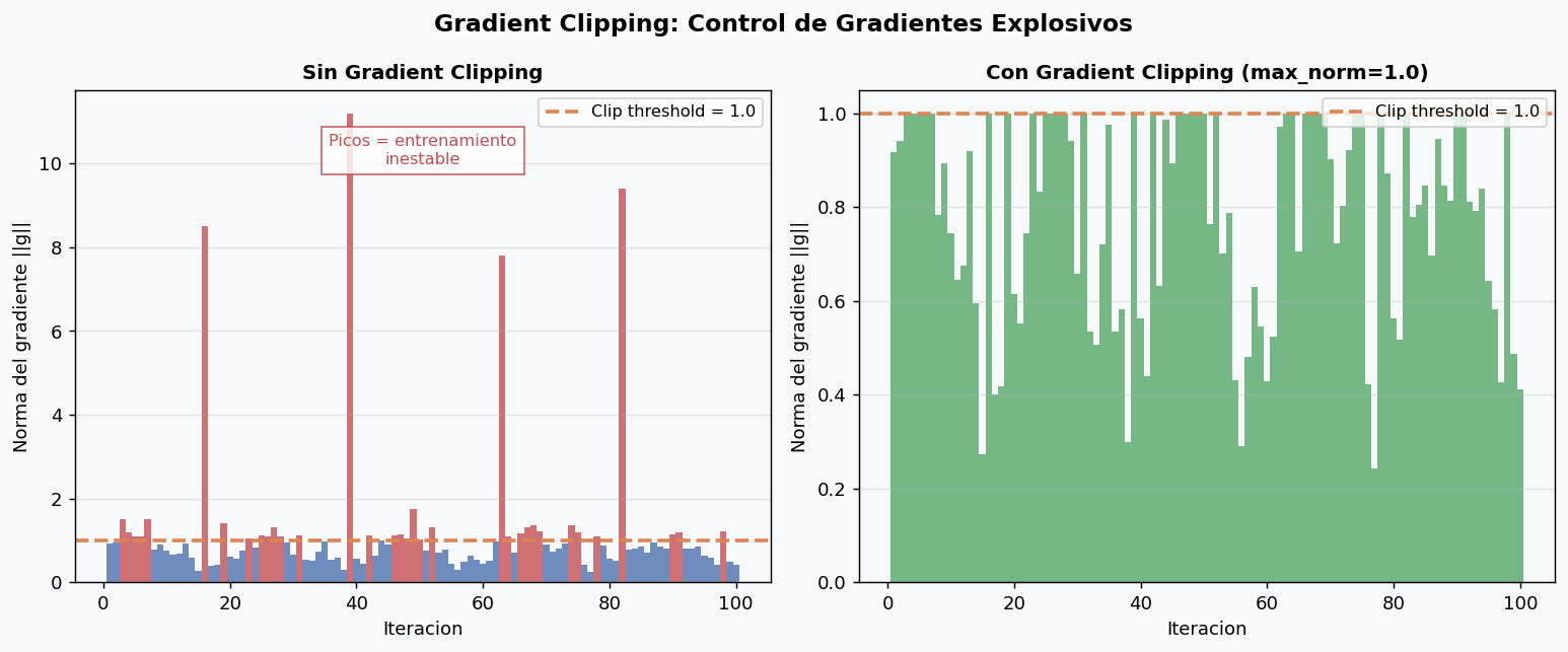 Gradient Clipping: control de gradientes explosivos