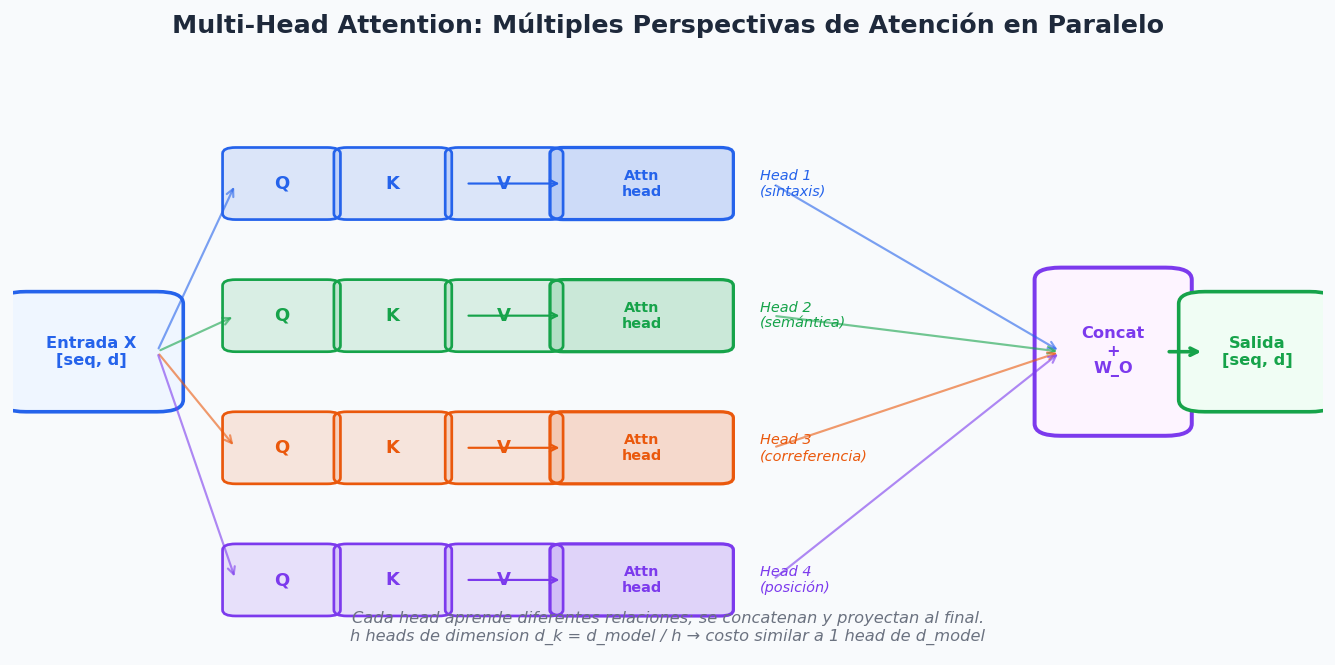 Multi-Head Attention: h heads en paralelo concatenados